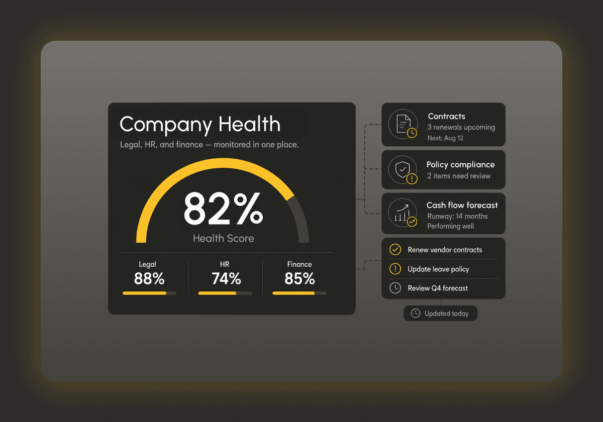 Company health dashboard scoring contracts, policy compliance, and cash flow forecast at 82%.